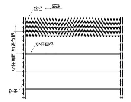 鏈條網(wǎng)帶結(jié)構(gòu)圖