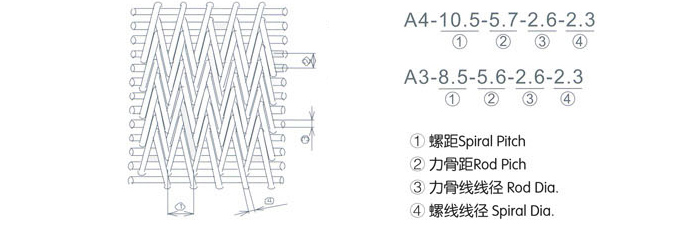 熱處理網(wǎng)帶結(jié)構(gòu)圖